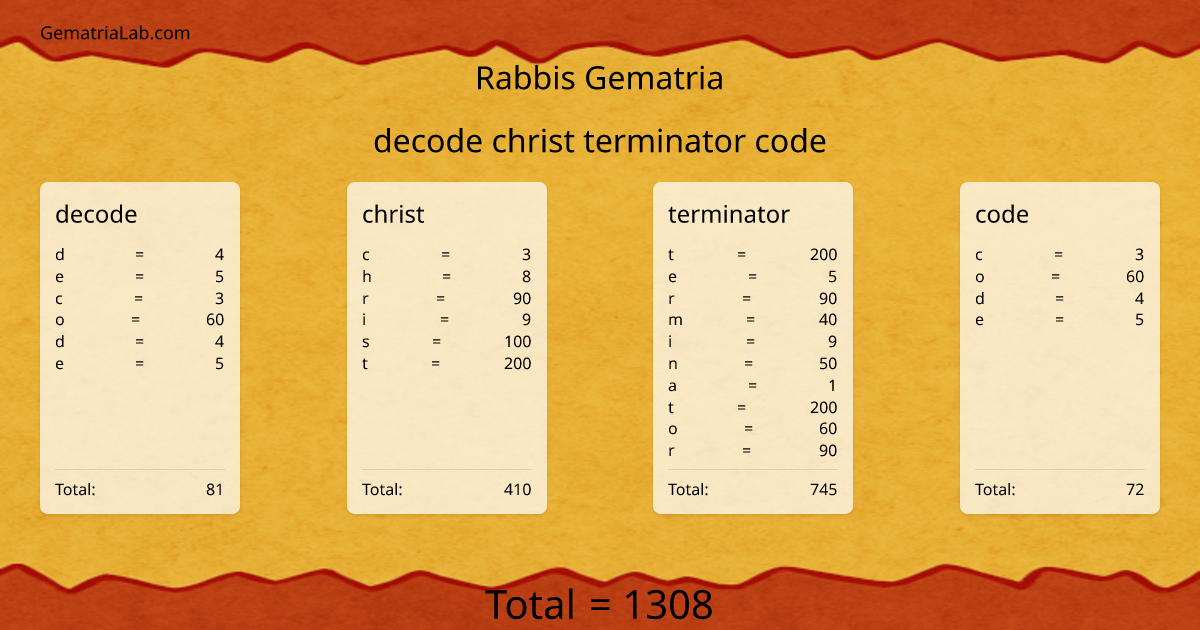 decode christ terminator code in rabbis Gematria